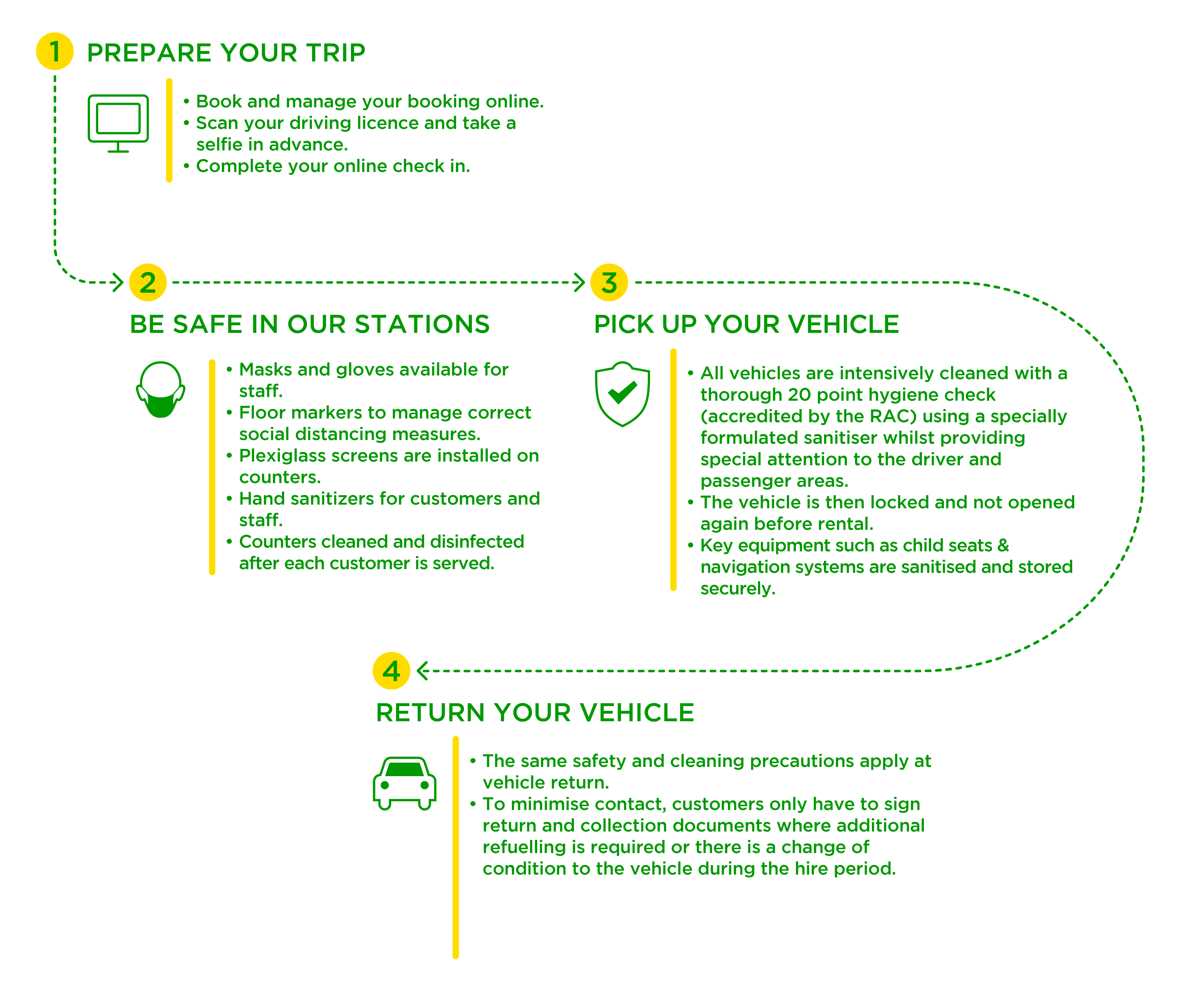 Safety Programme Europcar Uk