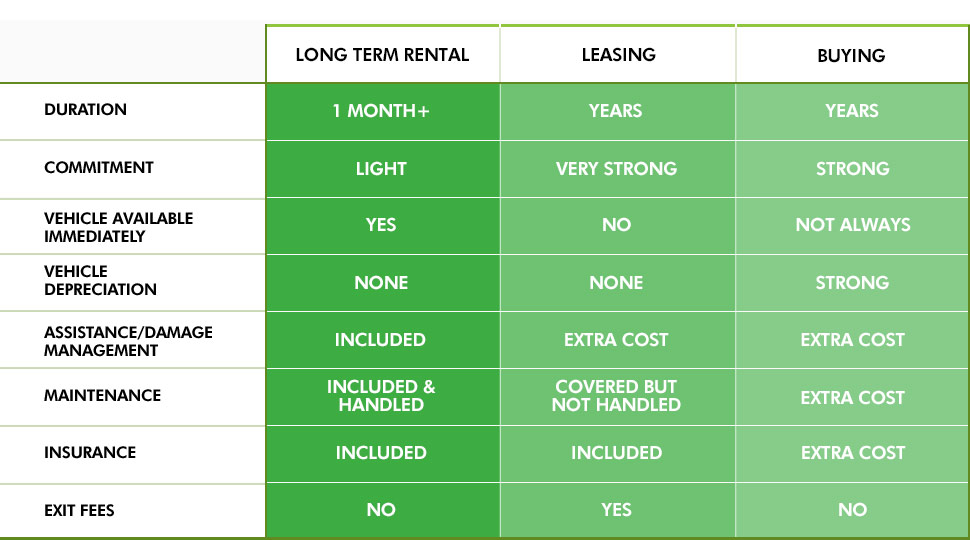 LTS vs leasing buying.jpg